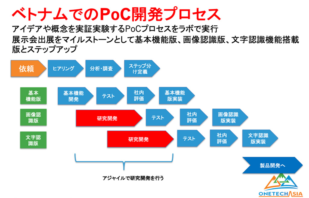 PoC(概念実証)はなぜ重要？必要な理由とポイントについて解説