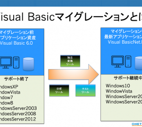VB6.0ユーザー必見!VB.NETへの移行ガイドラインとオフショアでの実績紹介