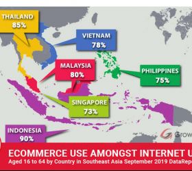2020年に100億ドル越え？ベトナムのEC市場のトレンドと課題