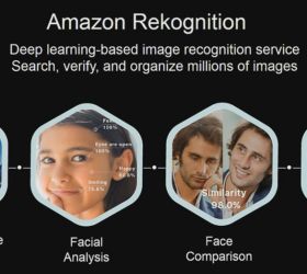 Amazon Rekognitionとは?APIの機能や価格、活用事例