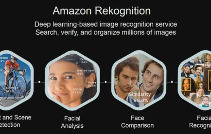 Amazon Rekognitionとは?APIの機能や価格、活用事例