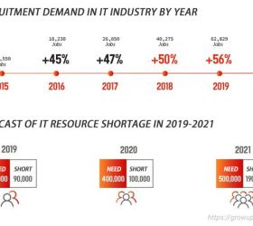 ベトナムICT人材ニーズレポート