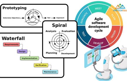 スパイラルモデルって何？システム開発の４種類の開発手法