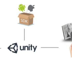 Vuforiaとは何か？ARアプリ開発に便利なライブラリの特徴