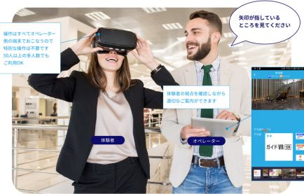 不動産におけるVR(仮想現実)の活用事例をご紹介