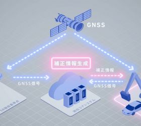ichimillとは?車両位置を追跡できる高精度測位サービスを紹介