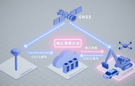 ichimillとは?車両位置を追跡できる高精度測位サービスを紹介