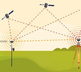 RTKとは？高精度で測位できる仕組みや活用例を詳しく解説