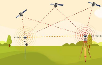RTKとは？高精度で測位できる仕組みや活用例を詳しく解説