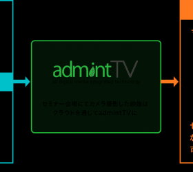 動画配信システムadmintTVとは?料金や有料配信のやり方も解説します