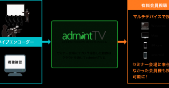 動画配信システムadmintTVとは？料金や有料配信のやり方も解説します