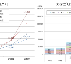 マッチングサイトでビジネスチャンスを掴む！シェアリングエコノミーを活用した始め方ガイド
