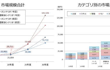 マッチングサイトでビジネスチャンスを掴む！シェアリングエコノミーを活用した始め方ガイド