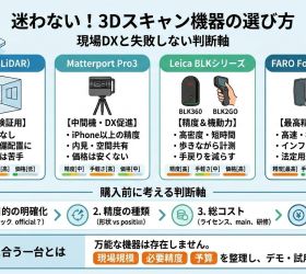 3Dスキャン機器選びで迷わないための最新比較と判断軸
